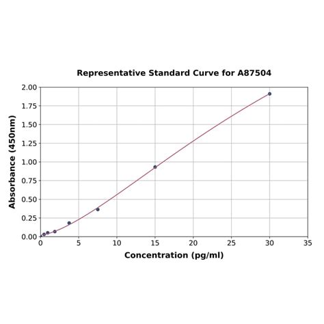 antinuclear antibody elisa kit|Mouse Anti.